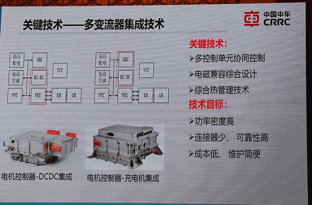 百人会郭淑英 下一代电机驱动的关键技术