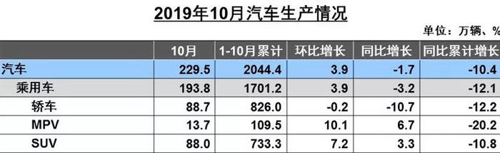 都说行情不好，奥迪A4L/Q5L却销量大涨，凭啥？