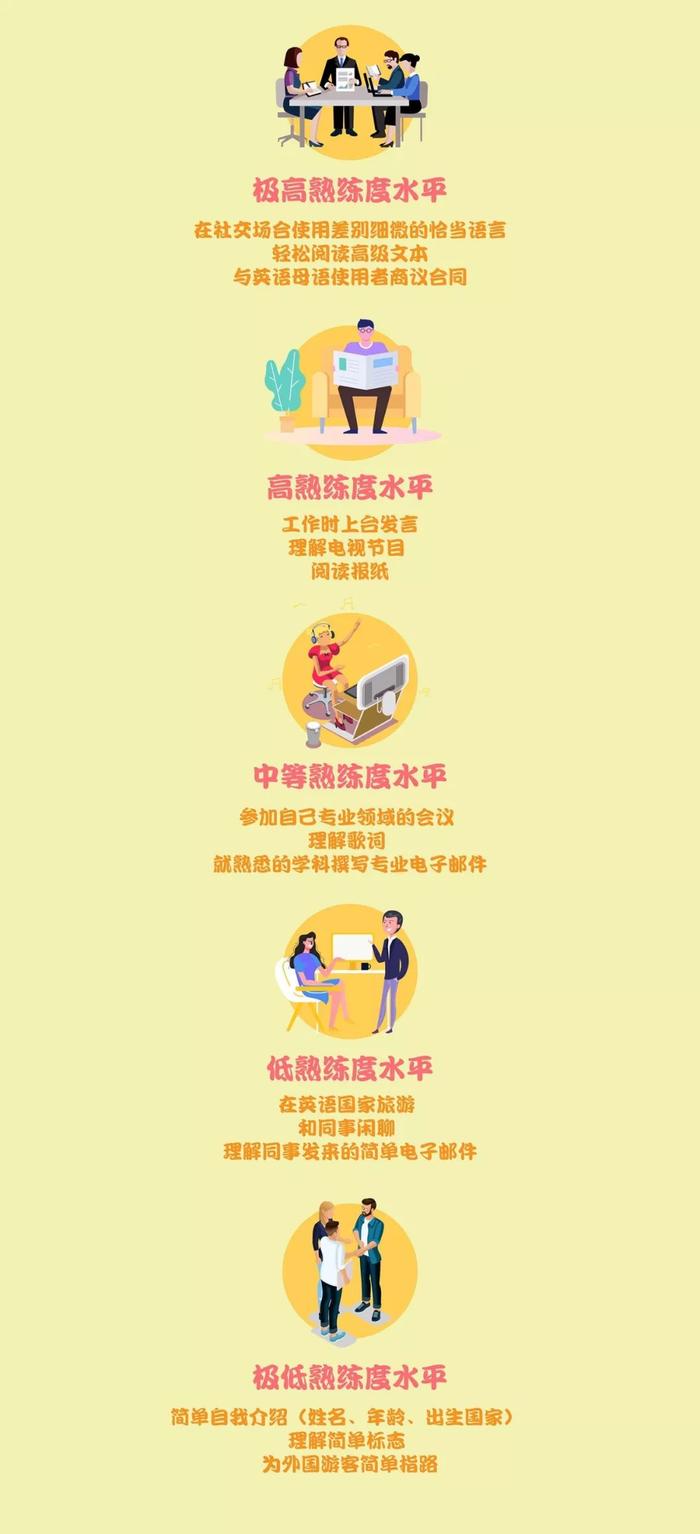 重庆人的英语水平怎么样？你的呢？