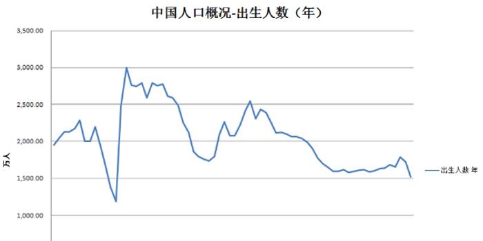 2020年年末 我国大陆总人口