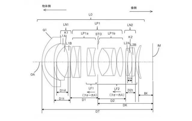 空穴来风 | 尼康D750后续机参数曝光 适马FE50/1.2专利流出