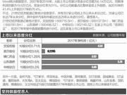 格力中期分红难阻市值失血 监管紧盯铁公鸡难遁形