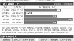 格力中期分红难阻市值失血 监管紧盯铁公鸡难遁形