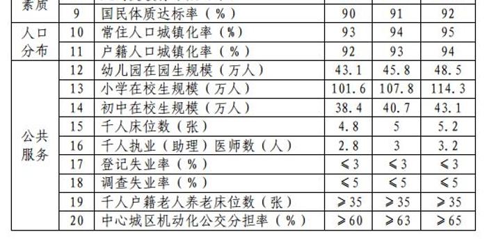 东莞城区人口为什么这么多_东莞人口分布图