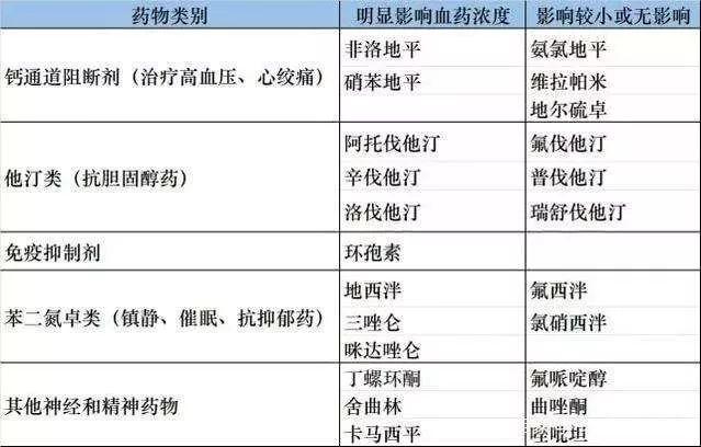 降压药与这种水果同吃，可诱发心梗！请把这个病例转发提醒所有人