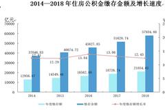 公积金缓缴新政：或涉数千亿资金 职工个税有影响