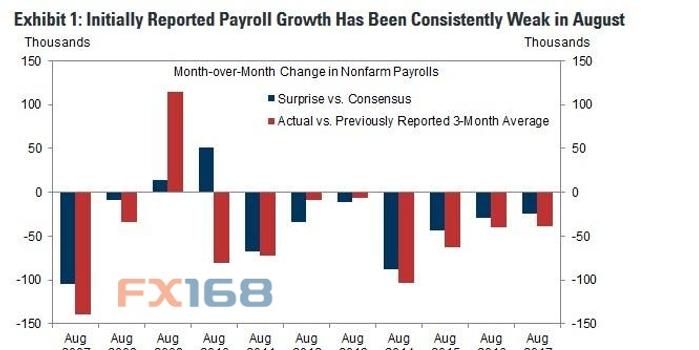 就业人口估算_彭博经济学家 最新ADP就业报告暗示 8月非农或超20万(2)