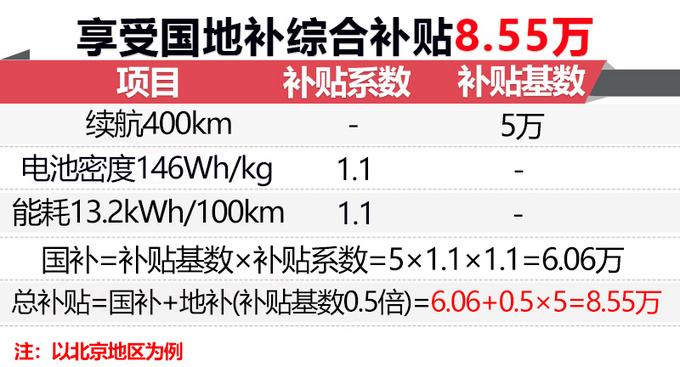 荣威Ei5纯电休旅车 续航突破400km-年底开卖