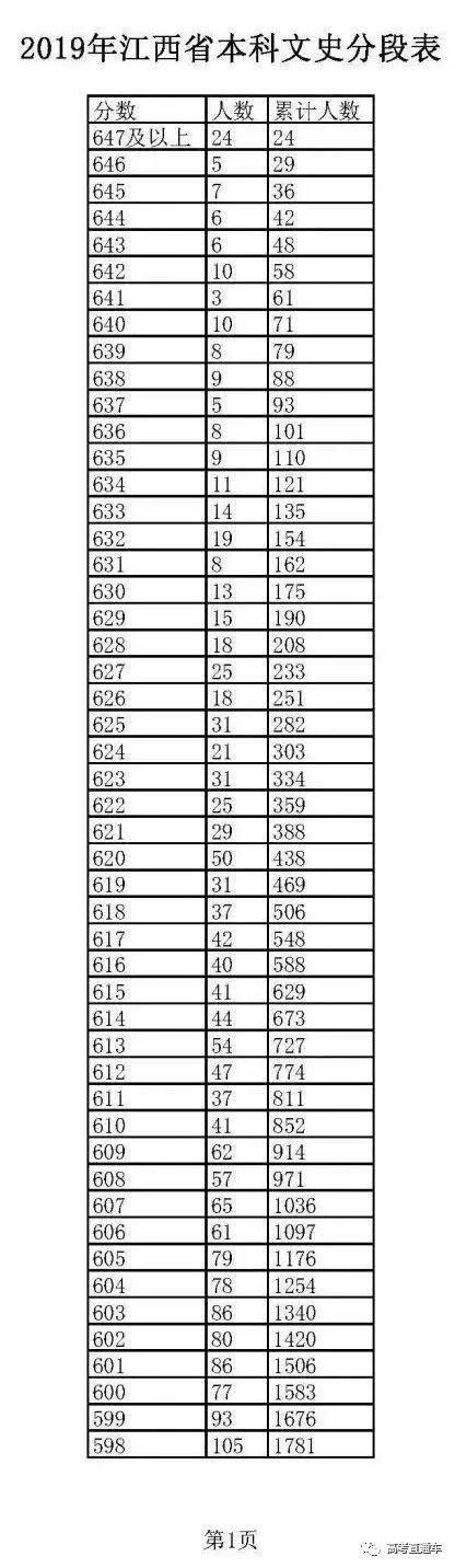 多考1分超万人！你的期中考成绩全省排第几？官方数据告诉你！