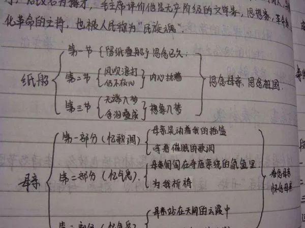 【学习指导】清醒点吧! 80%的学生还没参加高考, 就已经被淘汰了! 教训太惨...有你吗