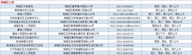 重磅福利！苏州第2支免费水痘疫苗来了