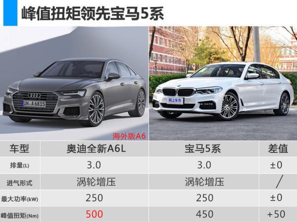 与保时捷同平台 全新A6L搭48V轻混-油耗更低