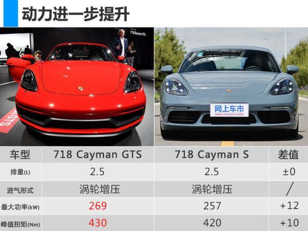 多花11万快0.3秒！保时捷718跑车新增两款车型