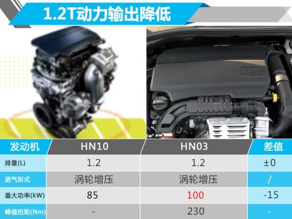 东风雪铁龙新C3-XR 取消1.6T发动机/售价将下调