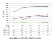 张小平跳槽背后:航天国企人才流失严重 两三年换一波