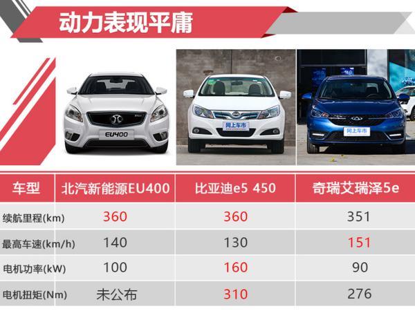 北汽新能源EU400 补贴后售15.89万 值不值？