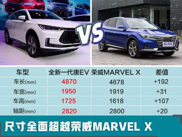 特斯拉SUV三折就能买到 续航国内最长-加速4.4秒