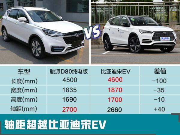 纯电动版“丰田RAV4”明年正式开卖