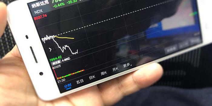 桥水基金警告:美股公司或因高利润率难以持续下跌40%
