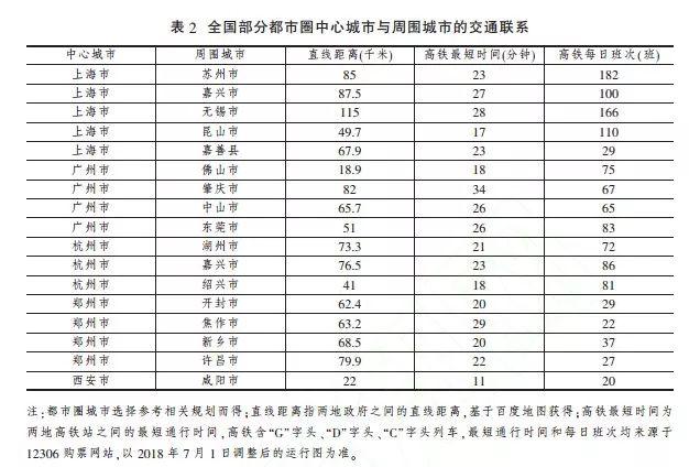 最强长三角出炉！26城变27城，这些城市被多次点名