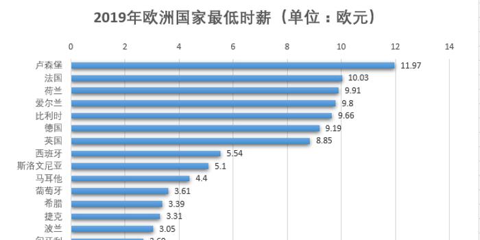 荷兰人均收入_荷兰风车