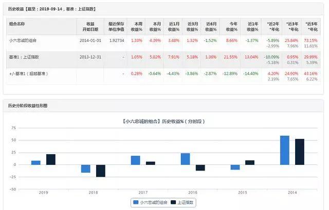 「一周总结」欧洲央行降息至-0.5%，负利率时代该如何投资？