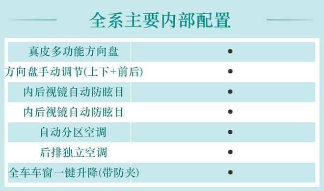 推荐35TFSI 时尚动感型 全新奥迪Q3购车手册