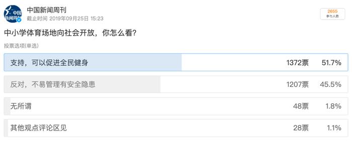 向社会开放中小学校园体育场地，还需补足哪些短板？