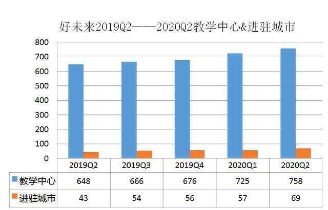 「暴走」新东方！在线时代，专注「线下」？