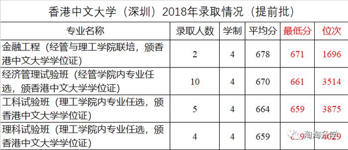 2020新型大学报考：香港中文大学（深圳）、宁波诺丁汉大学