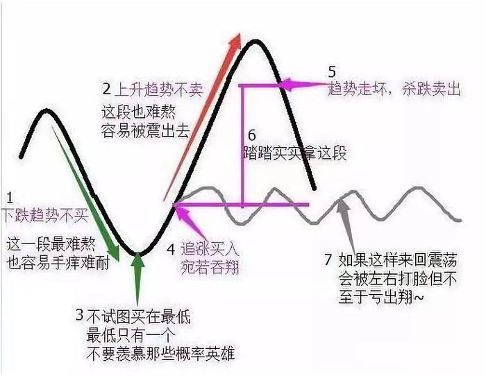 张春林：跌到哪里可以重仓出击？