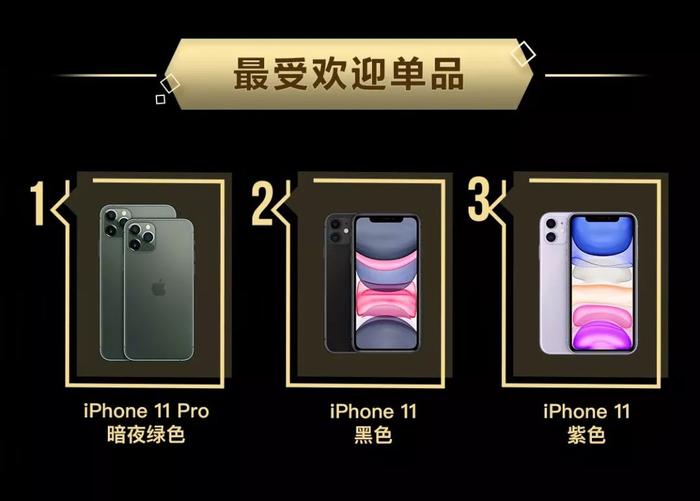 iPhone 11 系列首发预购超预期，连郭明錤都看好？