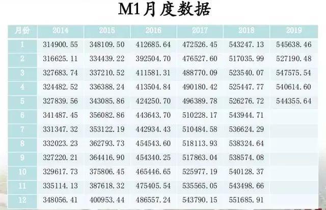 【预告】王国刚：从M1、M2看我国金融体系中存在的流动性风险（附讲座预告）