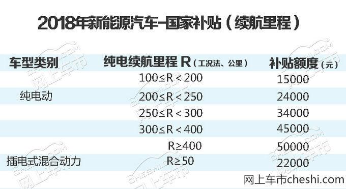 东南纯电动SUV续航升级 一次最多能跑400公里