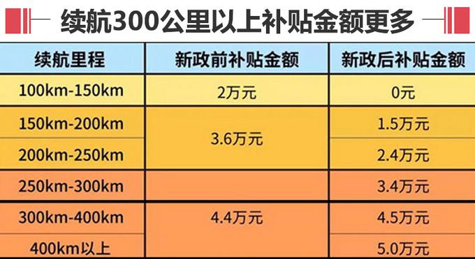 荣威Ei5纯电休旅车 续航突破400km-年底开卖