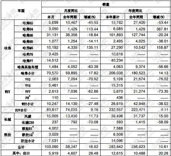 跃跃御市：逆势见真章，自主三强“涨幅”各异