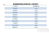 财政部要求拨备率超300%银行分配利润 10家银行上榜