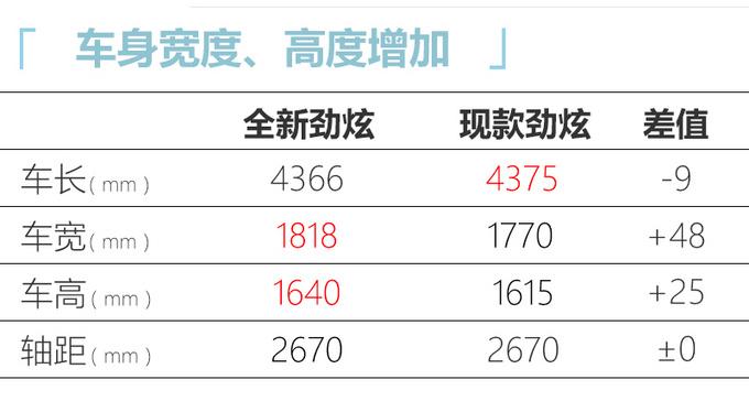 三菱“小号”欧蓝德，十年终换代，搭国产2.0L引擎，不到14万就能买