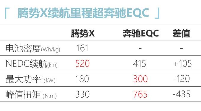 再等1周！34款新SUV来袭，最低7万，最贵超百万，肯定有适合你的