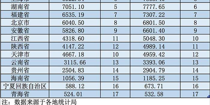 江西省GDP能不能超过陕西省_江西省地图(3)