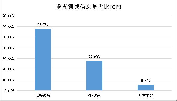 行业周报 | 韦博英语的商业帝国“崩塌” 《国家产教融合建设试点实施方案》印发