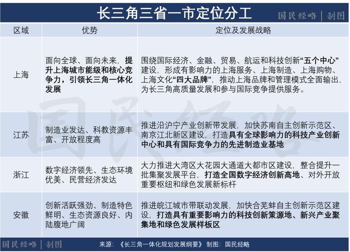 最强长三角出炉！26城变27城，这些城市被多次点名