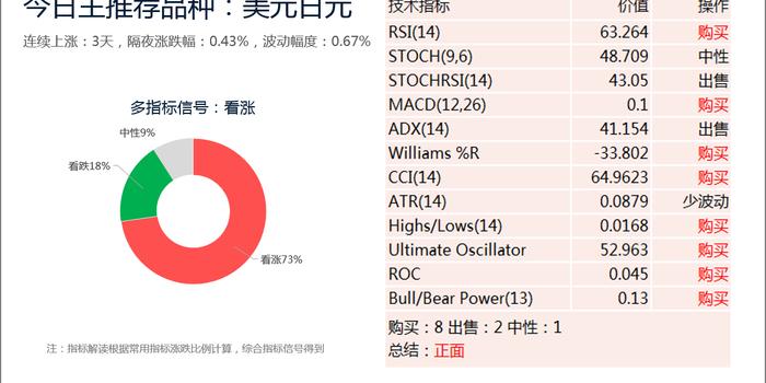 3月 gdp_31省GDP 3万亿俱乐部 成员增至9个(3)