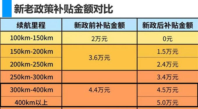 江淮2款纯电动车即将上市 综合续航可达400km