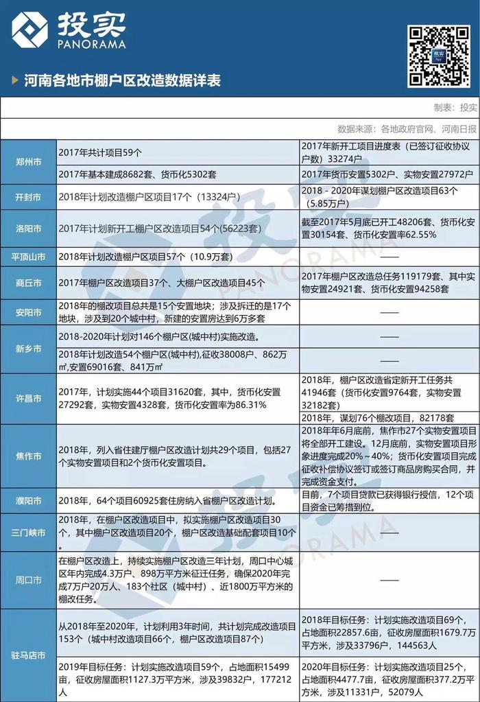 后棚改时代：许昌首次5宗土地全部流拍  洛阳8天卖地近千亩