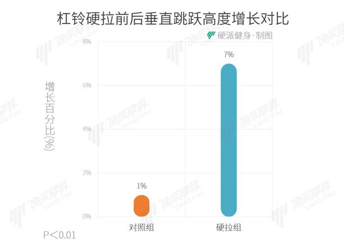 跑得快、跳得高，还得练这个动作！