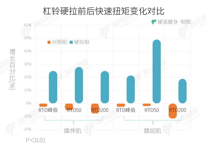 跑得快、跳得高，还得练这个动作！