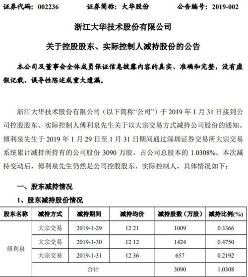 大华股份控股股东减持3090万股公司股份 占总股本1.03%