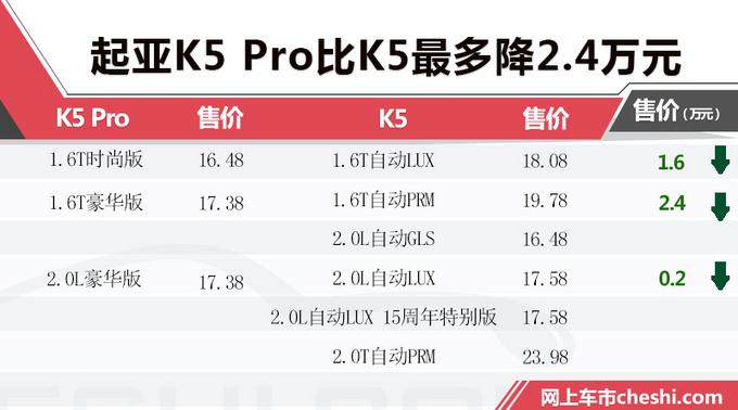 起亚也过双11！K5 Pro上市，相比K5降价2.4万元增配12项