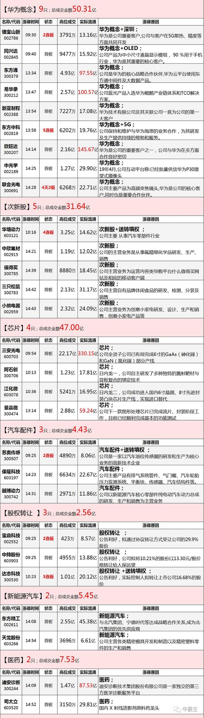 上市29个交易日即腰斩，资金能否回流主板？